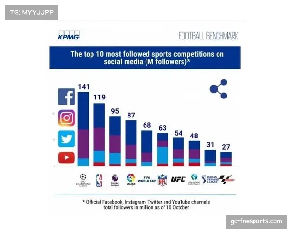 英超球员合同中社交媒体使用规定细则及其影响分析