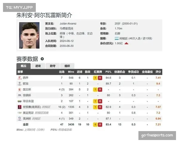 阿尔瓦雷斯2球1助 西汉姆新援展现价值